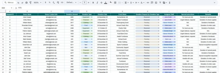Donation Management Tracker in Google Sheets - Neotech Navigators