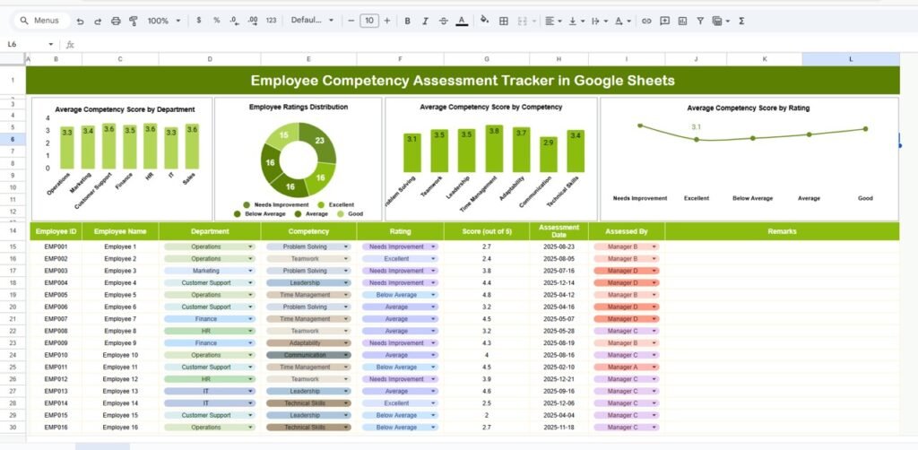 Employee Competency Assessment Tracker in Google Sheets - Neotech ...