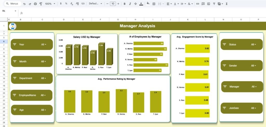Employee Retention Dashboard in Google Sheets - Neotech Navigators