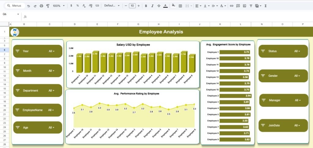 Employee Retention Dashboard in Google Sheets - Neotech Navigators