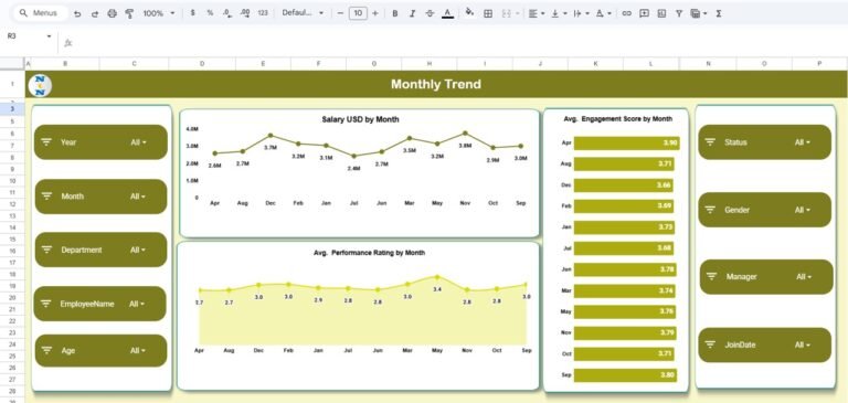 Employee Retention Dashboard in Google Sheets - Neotech Navigators