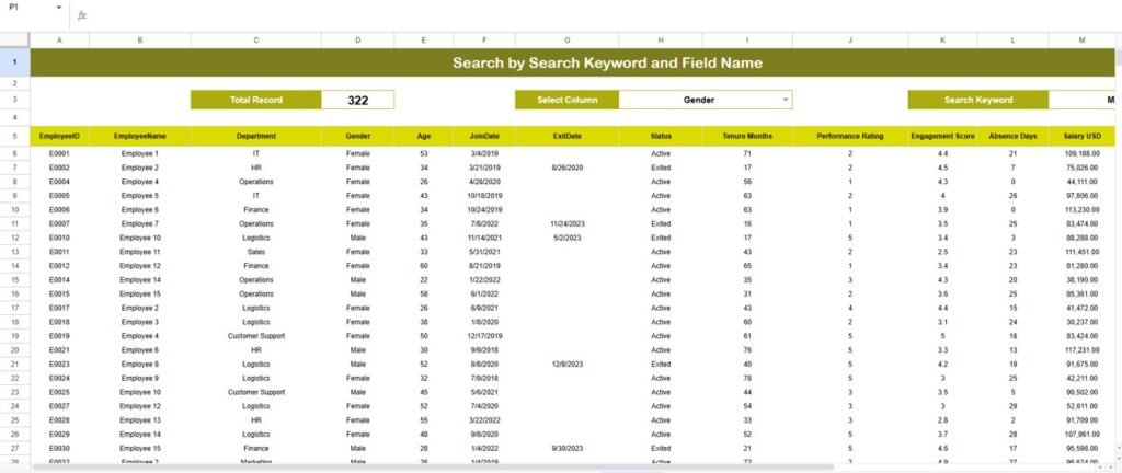 Employee Retention Dashboard in Google Sheets - Neotech Navigators