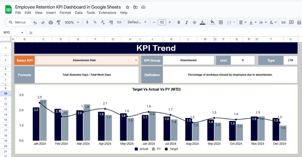 Employee Retention KPI Dashboard in Google Sheets - Neotech Navigators