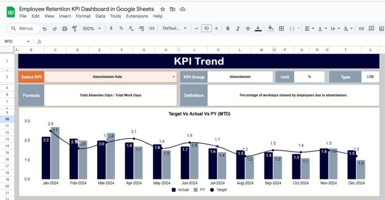 Employee Retention KPI Dashboard in Google Sheets - Neotech Navigators