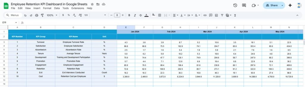 Employee Retention KPI Dashboard in Google Sheets - Neotech Navigators