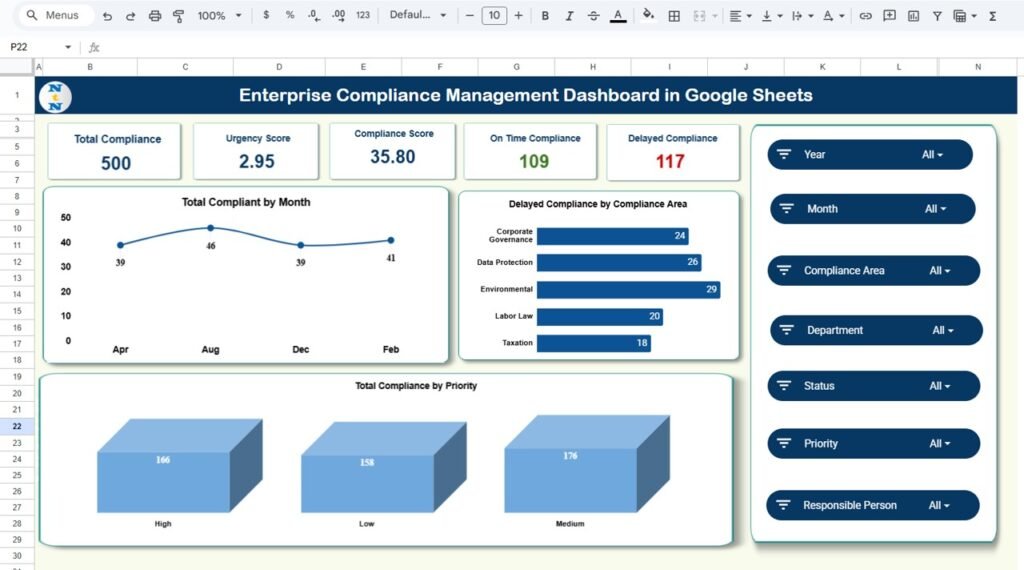 Enterprise Compliance Management Dashboard in Google Sheets - Neotech ...