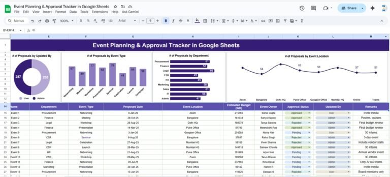 Event Planning & Approval Tracker in Google Sheets - Neotech Navigators