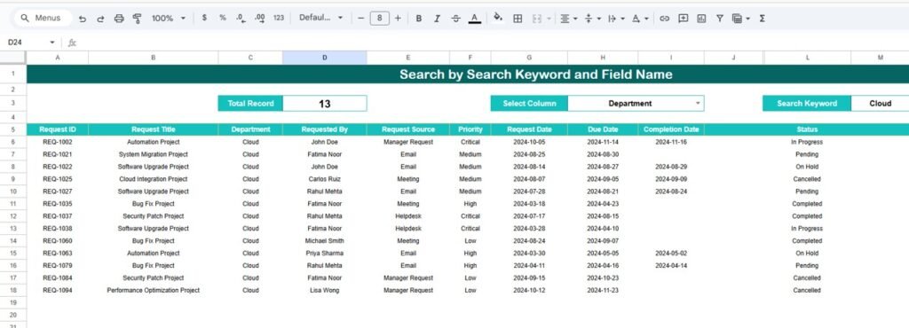 IT Project Request Tracker in Google Sheets - Neotech Navigators