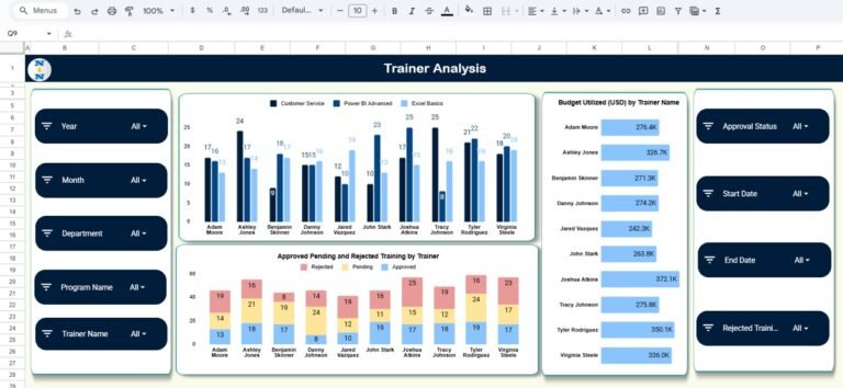 Learning & Development Performance Dashboard in Google Sheets - Neotech ...