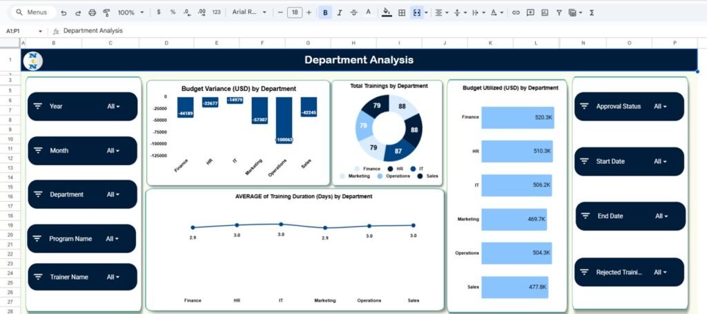 Learning & Development Performance Dashboard in Google Sheets - Neotech ...