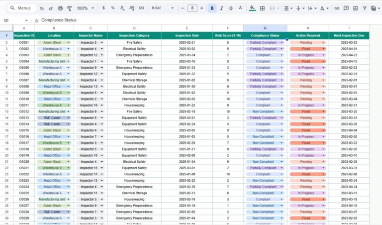 Office Safety Inspection Tracker in Google Sheets - Neotech Navigators