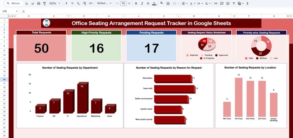 Office Seating Arrangement Request Tracker in Google Sheets - Neotech ...