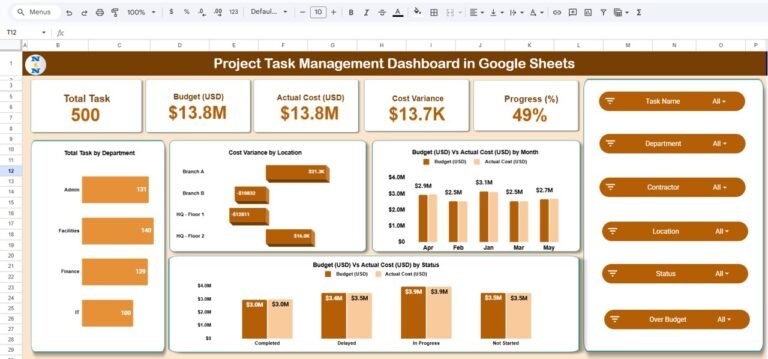 Project Task Management Dashboard in Google Sheets - Neotech Navigators
