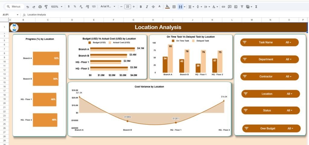 Project Task Management Dashboard in Google Sheets - Neotech Navigators