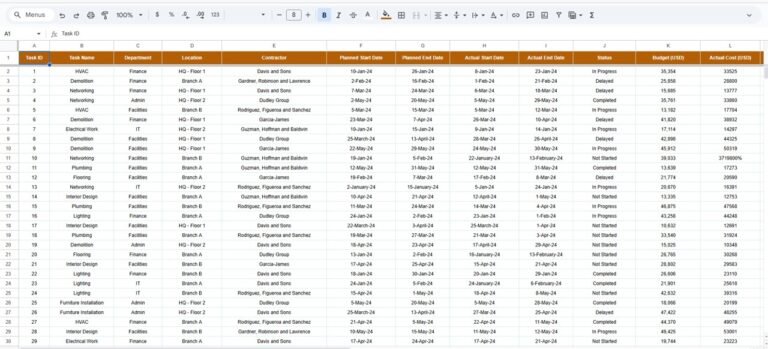 Project Task Management Dashboard in Google Sheets - Neotech Navigators