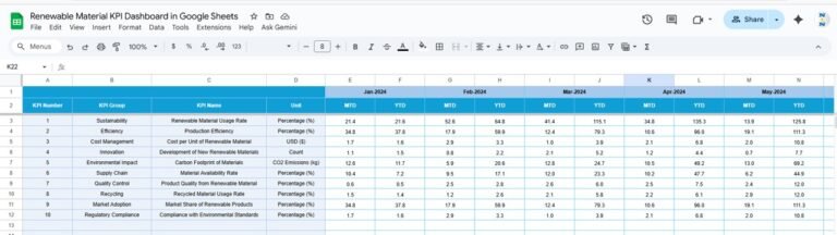 Renewable Material KPI Dashboard in Google Sheets - Neotech Navigators