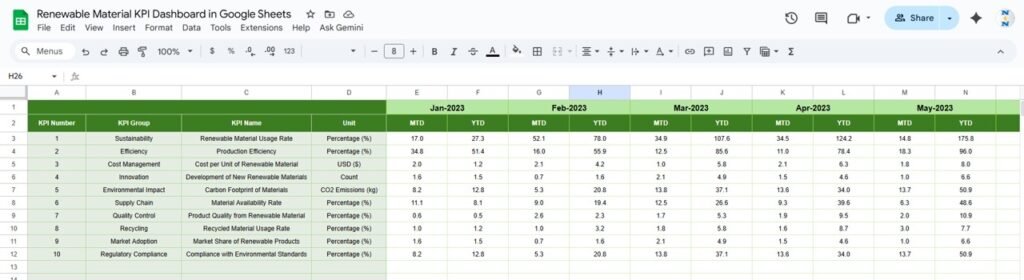 Renewable Material KPI Dashboard in Google Sheets - Neotech Navigators