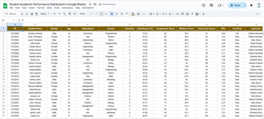 Student Academic Performance Dashboard in Google Sheets - Neotech ...