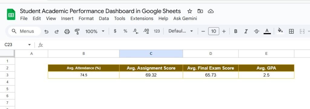 Student Academic Performance Dashboard in Google Sheets - Neotech ...