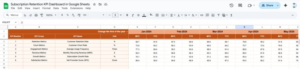 Subscription Retention KPI Dashboard in Google Sheets - Neotech Navigators
