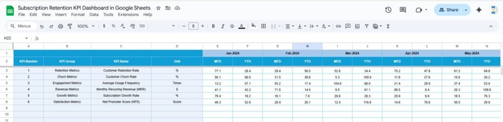 Subscription Retention KPI Dashboard in Google Sheets - Neotech Navigators
