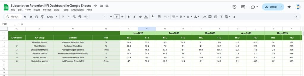 Subscription Retention KPI Dashboard in Google Sheets - Neotech Navigators