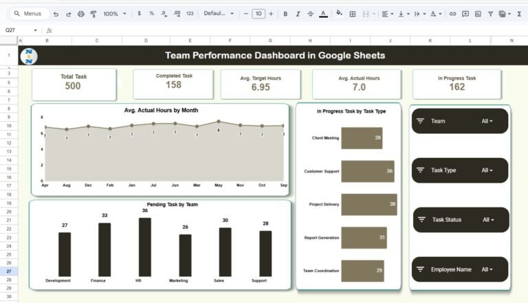 Team Performance Dashboard in Google Sheets - Neotech Navigators