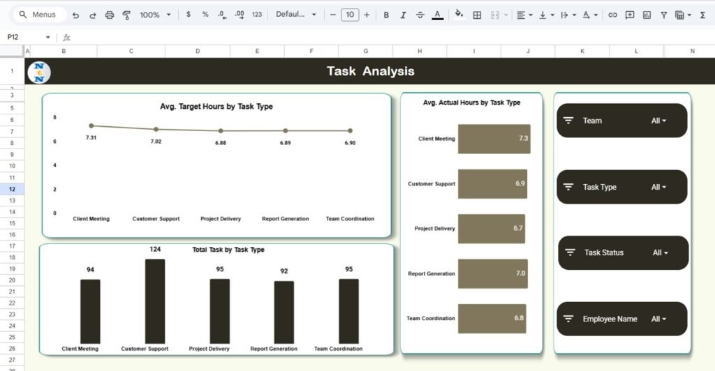 Team Performance Dashboard in Google Sheets - Neotech Navigators