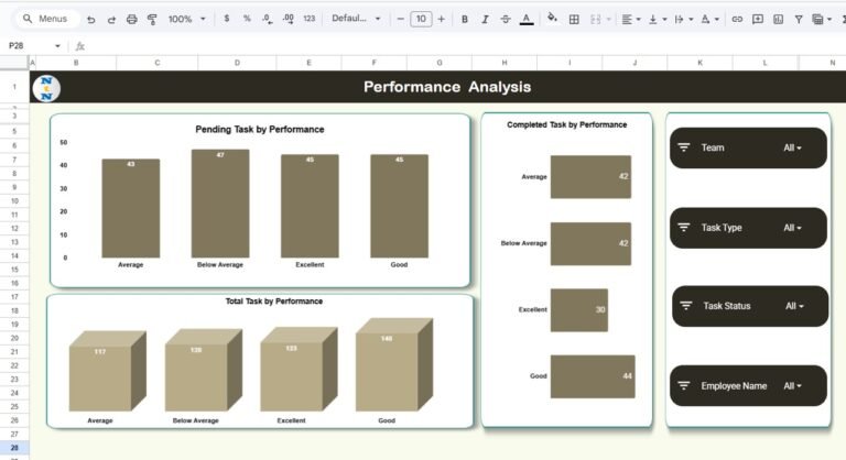Team Performance Dashboard in Google Sheets - Neotech Navigators