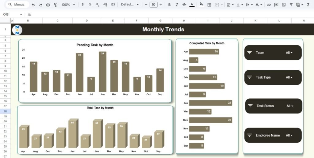 Team Performance Dashboard in Google Sheets - Neotech Navigators
