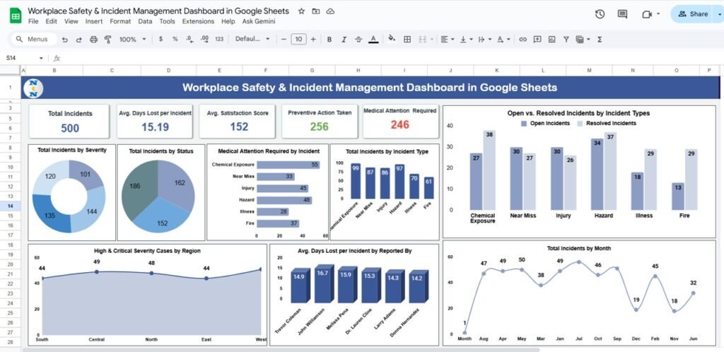 Workplace Safety & Incident Management Dashboard in Google Sheets ...