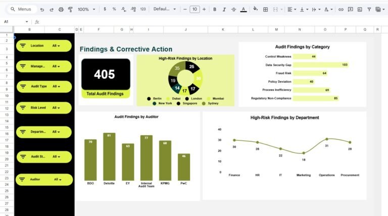 Audit Findings and Risk Analysis Dashboard in Google Sheets - Neotech ...