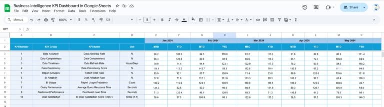 Business Intelligence KPI Dashboard in Google Sheets - Neotech Navigators