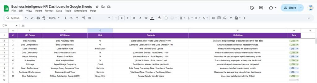 Business Intelligence KPI Dashboard in Google Sheets - Neotech Navigators