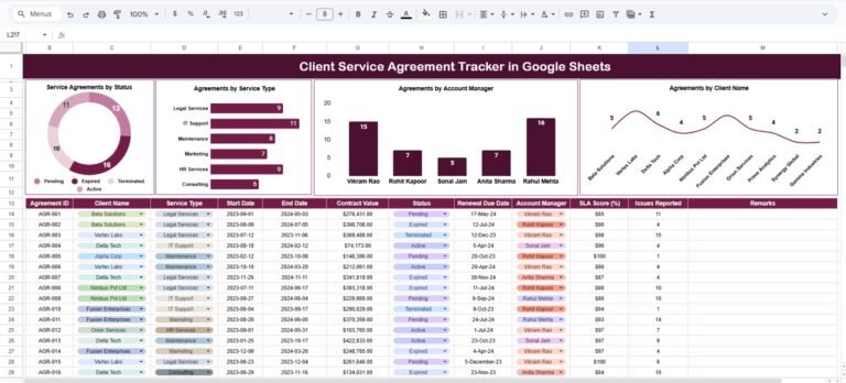 Client Service Agreement Tracker in Google Sheets - Neotech Navigators