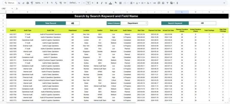 Corporate Audit Dashboard in Google Sheets - Neotech Navigators
