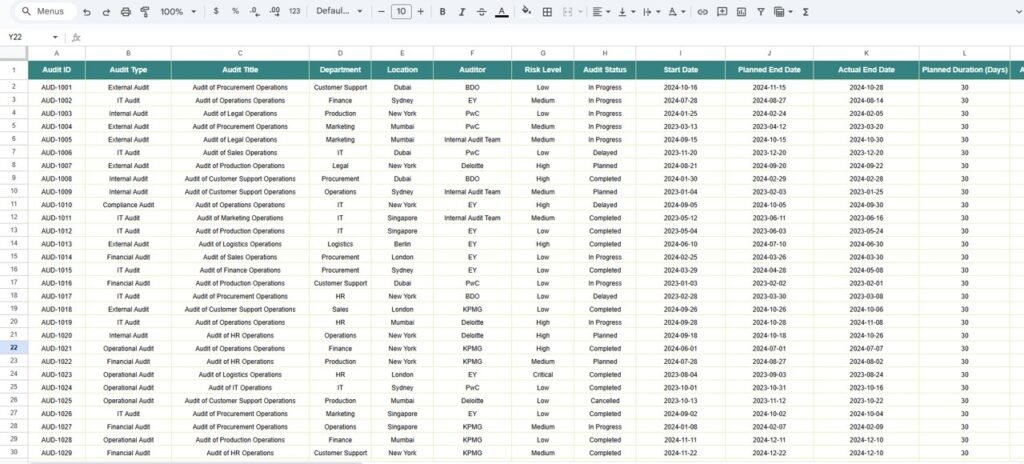 Corporate Audit Dashboard in Google Sheets - Neotech Navigators