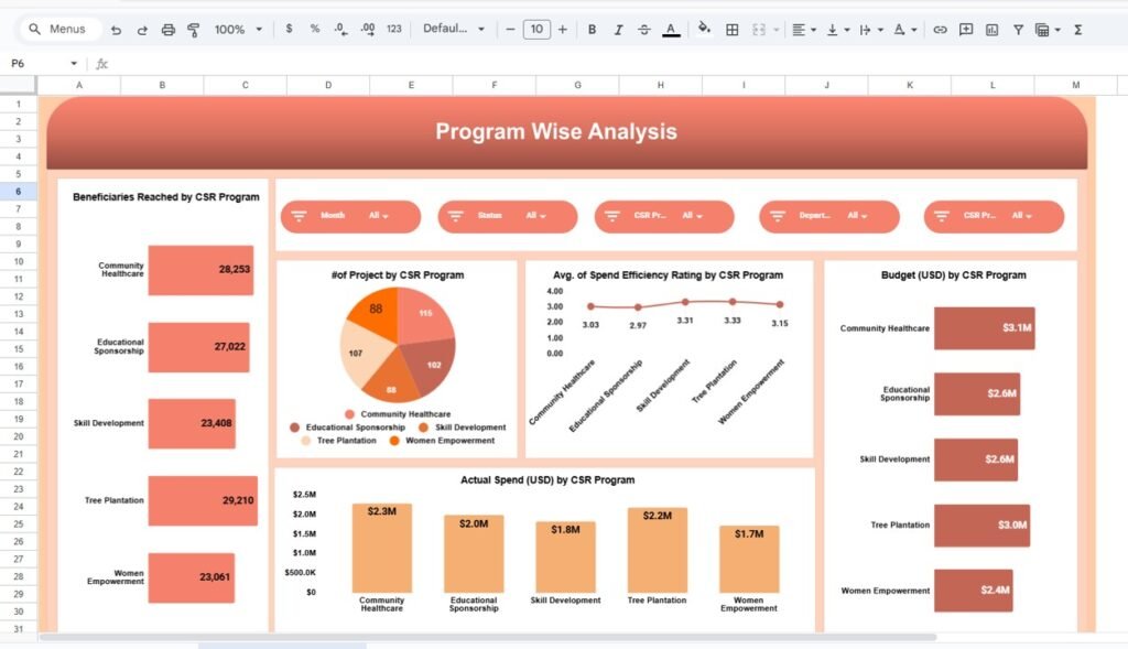 Corporate Social Responsibility Dashboard in Google Sheets - Neotech ...