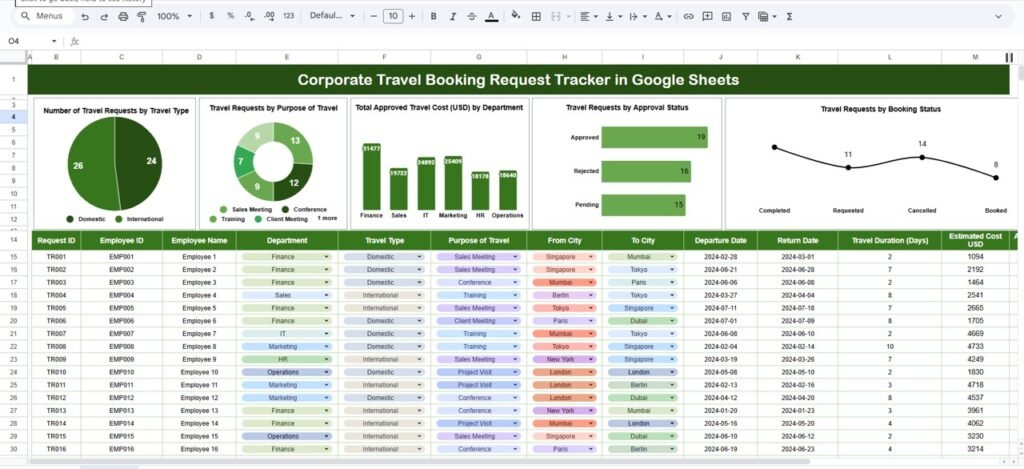 Corporate Travel Booking Request Tracker in Google Sheets - Neotech ...