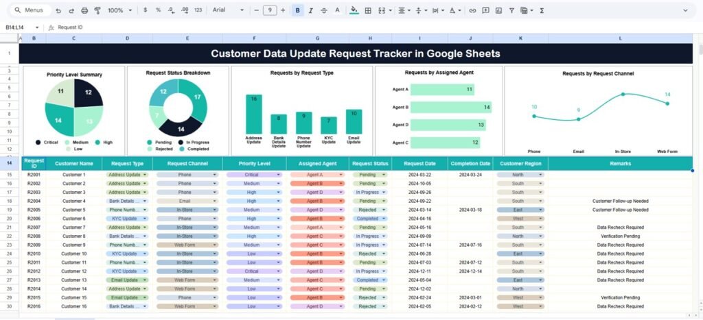 Customer Data Update Request Tracker in Google Sheets - Neotech Navigators