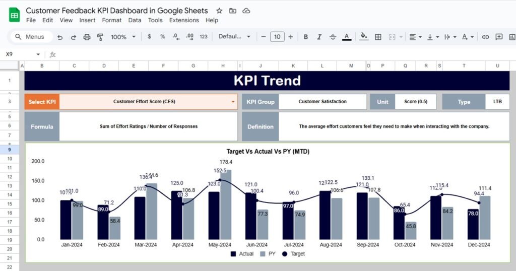 Customer Feedback KPI Dashboard in Google Sheets - Neotech Navigators