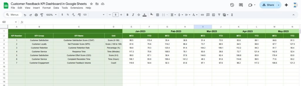 Customer Feedback KPI Dashboard in Google Sheets - Neotech Navigators