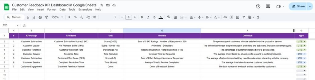 Customer Feedback KPI Dashboard in Google Sheets - Neotech Navigators
