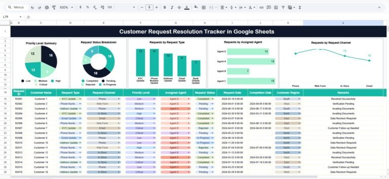 Customer Request Resolution Tracker in Google Sheets - Neotech Navigators