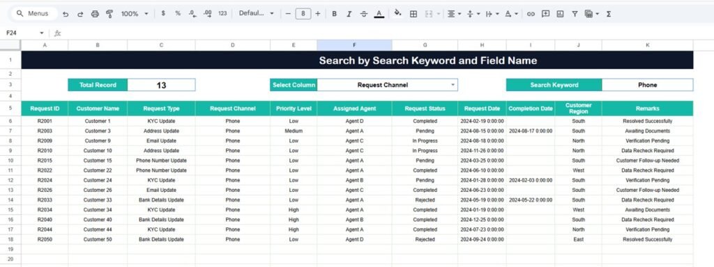 Customer Request Resolution Tracker in Google Sheets - Neotech Navigators
