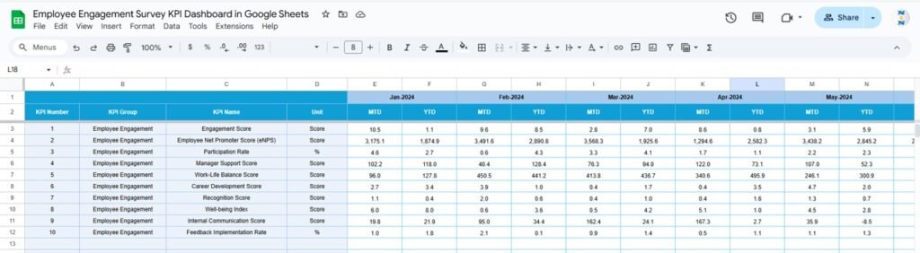 Employee Engagement Survey KPI Dashboard in Google Sheets - Neotech ...