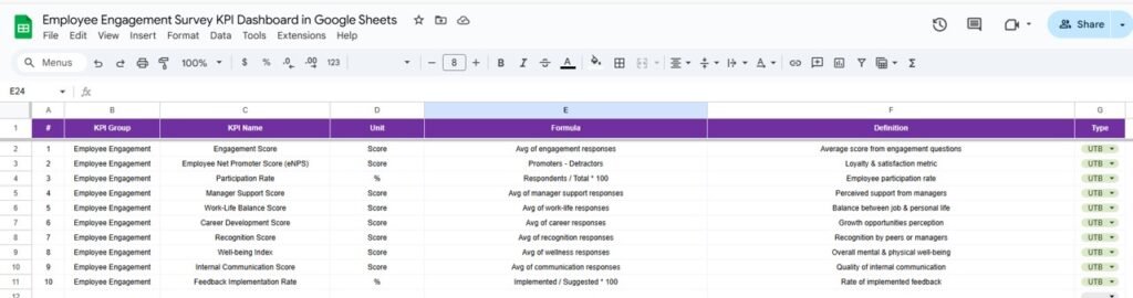 Employee Engagement Survey KPI Dashboard in Google Sheets - Neotech ...