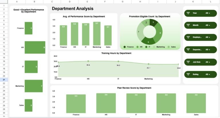 Employee Performance Tracking Dashboard in Google Sheets - Neotech ...