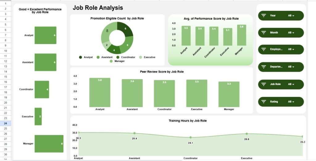 Employee Performance Tracking Dashboard in Google Sheets - Neotech ...