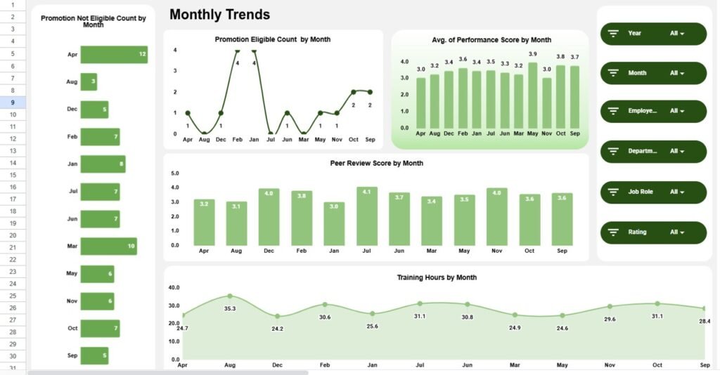 Employee Performance Tracking Dashboard in Google Sheets - Neotech ...